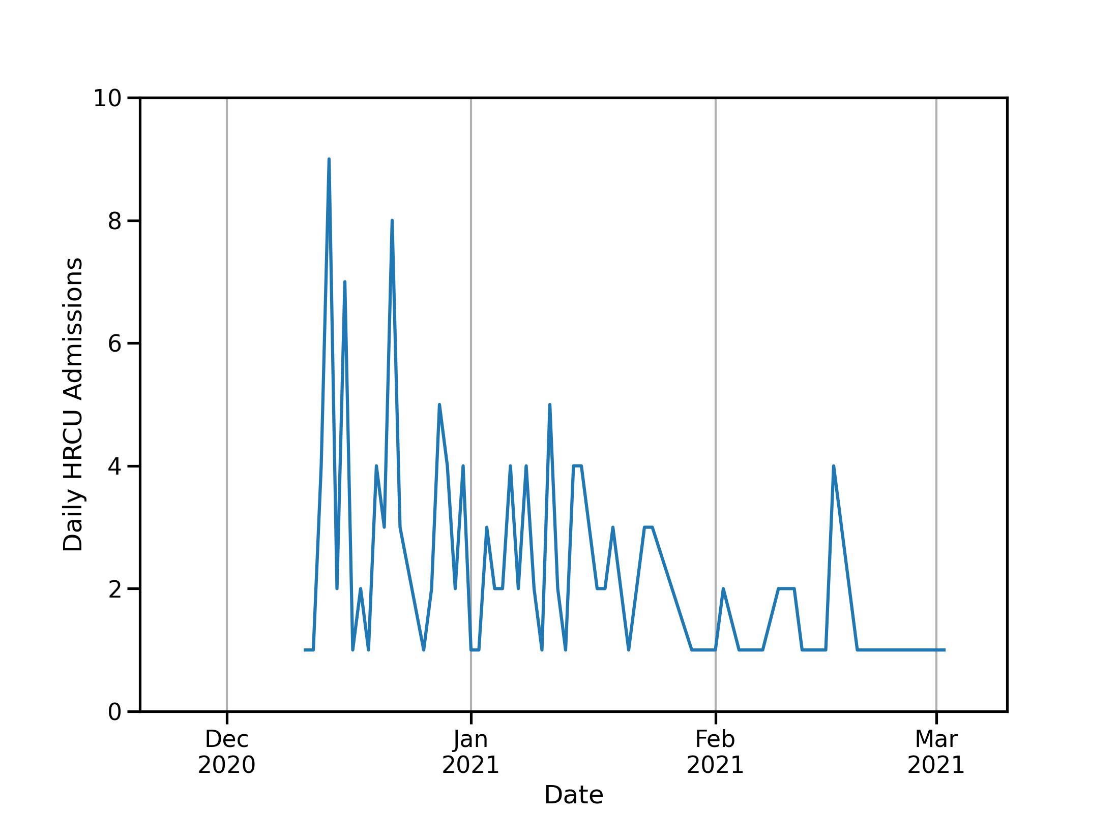 Not a nice looking plot.